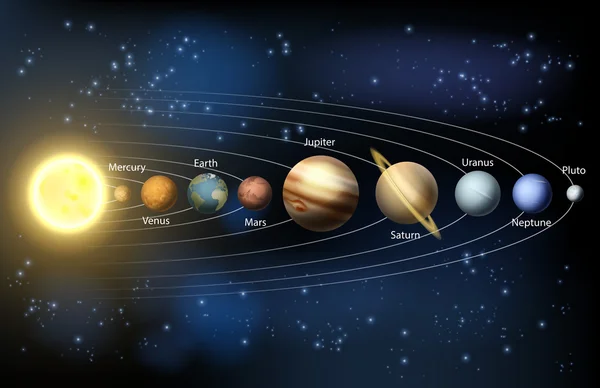 Sol y planetas del sistema solar — Vector de stock