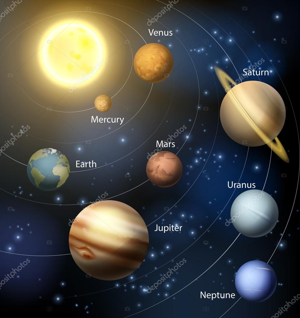 Solar System Diagram To Label Planets In The Solar System