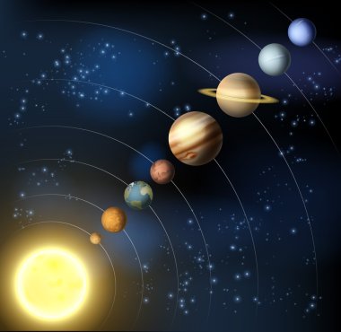 Güneş Sistemi gezegenleri