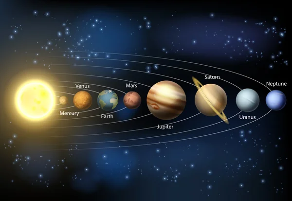 Solar systeemdiagram planeten — Stockvector