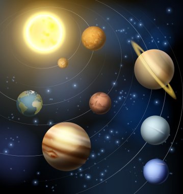 Bizim güneş sisteminin gezegenleri 