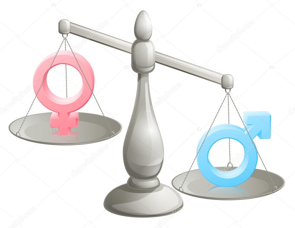 Male female gender scales