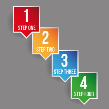 Bir iki üç dört ilerleme çıkartmaları