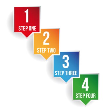 Bir iki üç dört ilerleme çıkartmaları