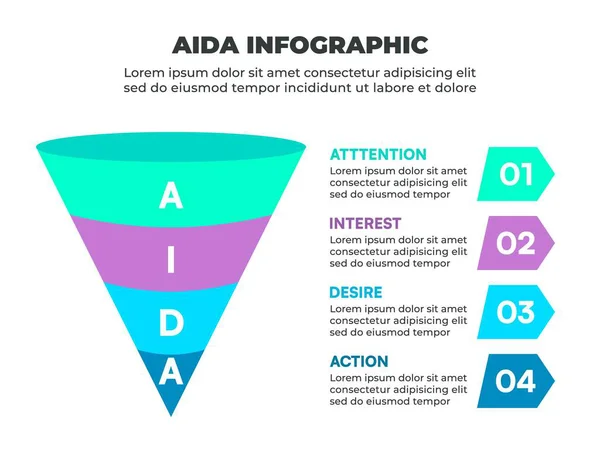 Renkli Huni AIDA Bilgisel Simgelerle Pazarlama Aşamalarını Temsil Etme