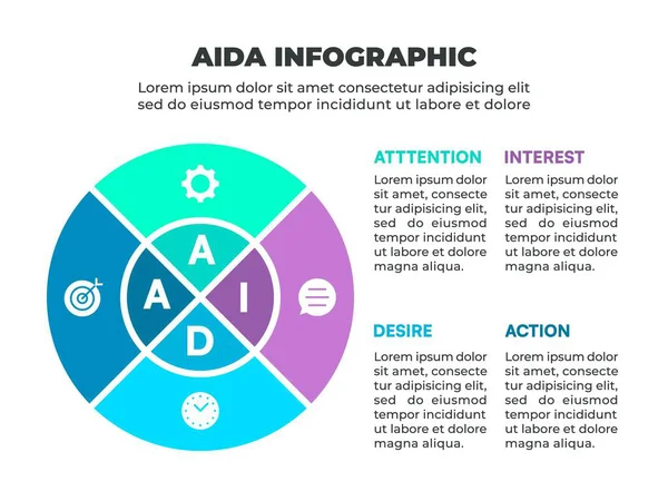 Dikkat, ilgi, arzu ve eylem aşamalarını temsil eden dört çeyreklik dairesel AIDA BilgisiName