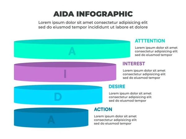 Dikkat, ilgi, arzu ve eylem aşamalarıyla renkli AIDA Pazarlama Bilgileri