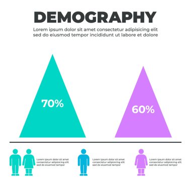 Cinsiyet temelli Nüfus Dağıtım Çizelgesi