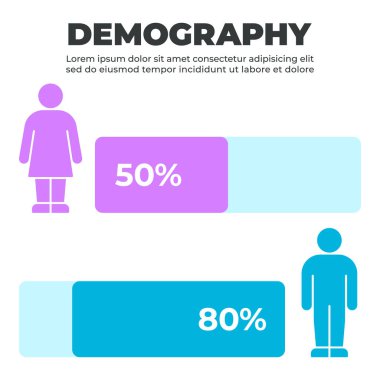 Cinsiyet Yüzdesi Dağıtımı Olan Sınır Çizelgesi Nüfus Bilgisi