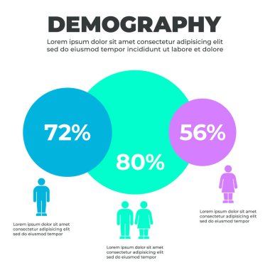 Erkek ve Kadın Grupları İçin Yüzde Karşılaştırmalı Nüfus Bilgileri