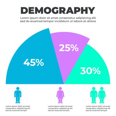Erkek ve Kadın Cinsiyet Bozukluğuyla Demografik Pasta Çizelgesi Bilgileri