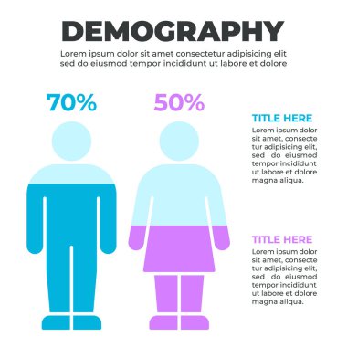 Kadın ve erkek figürleri için yüzde verileri olan cinsiyet temelli Demografik Bilgi