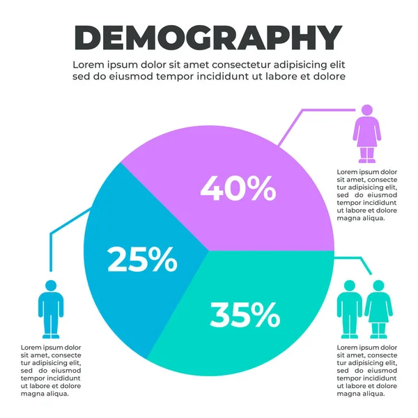 Demografik Nüfus Dağıtım Turta Çizelgesi