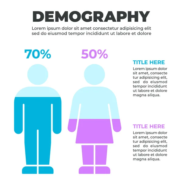 Kadın ve erkek figürleri için yüzde verileri olan cinsiyet temelli Demografik Bilgi