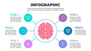 Altı ikonla çevrili bir beyin tarafından temsil edilen öğrenme veya kişisel gelişimle ilgili altı adımlı bir süreci gösteren renkli bir bilgi grafiği