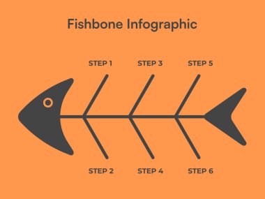 Altı Adım ve Temiz Tasarımlı Düz Turuncu Temalı Balık Kemiği Diyagramı