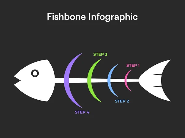 Tek Renkli Balık Kemiği Diyagramı Bilgileri Koyu Arkaplanda Dört Renkli Adım