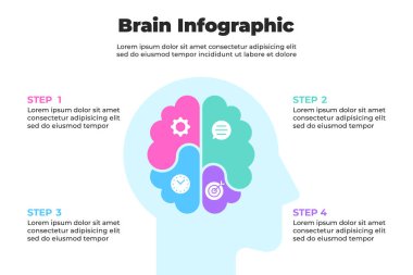 Adımlı Bilişsel Süreç İnsan Başı Silüet Resimleri İçinde Modern Beyin Bilgileri
