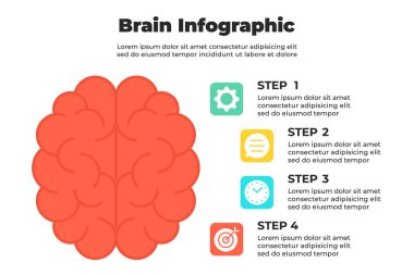 Kırmızı beyin illüstrasyonunun yanında minimalist adım adım eğitici unsurlarla düz tasarım beyin bilgileri
