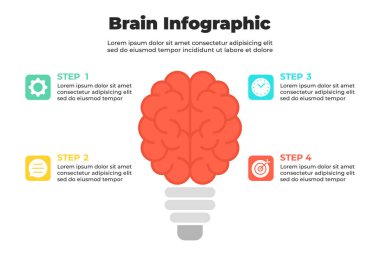Beyni ampul olarak kullanan beyin ışığı bilgisi ve görselleştirme için dört renkli simge