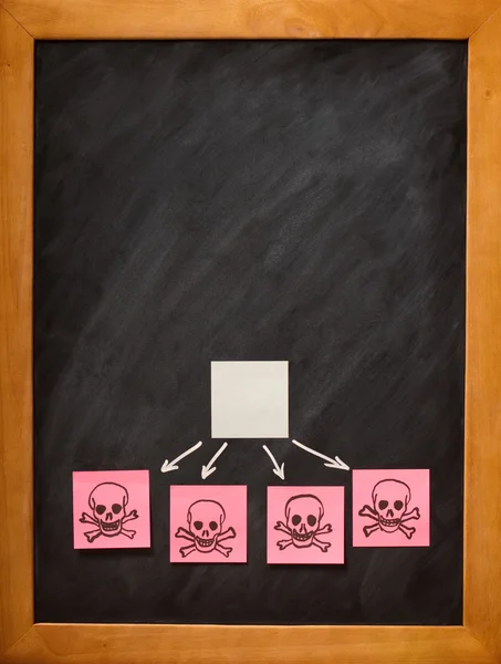 Blackboard showing choices Limited options — Stock Photo, Image