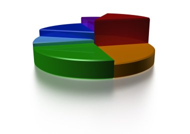 histogram gösteren kaldırma programı