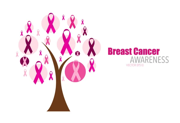 Concientización sobre el cáncer de mama — Archivo Imágenes Vectoriales