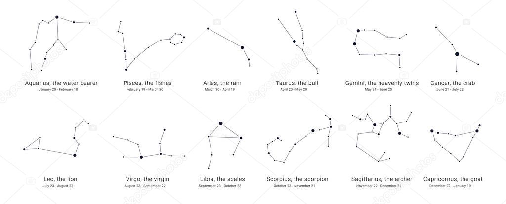 Constellations charts with the dates of birth range.