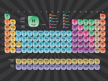 Mendeleev 'in İsimli, Sembollü, Atom Kütlesi ve Elementlerin Atom Sayısı Periyodik Tablosu
