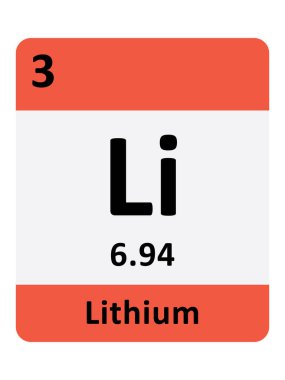 İsim, Sembol, Atom Kütlesi ve Dönem Tablo Elementi Atomik Numarası