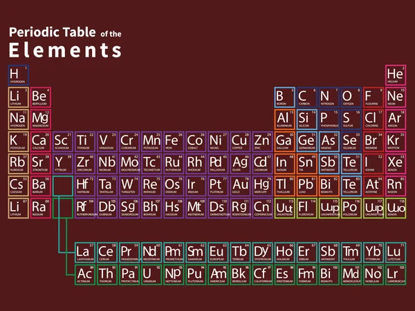 Періодична Таблиця Елементів Менделєєва Іменем Символом Атомною Месою Атомним Числом — стоковий вектор