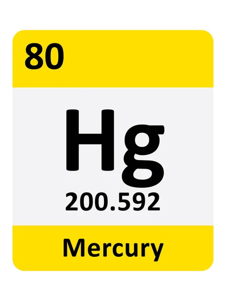 Naam Symbool Atoommassa Atoomnummer Van Het Periode Tabel Element Mercurius — Stockvector