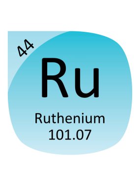 İsim, Sembol, Atom Kütlesi ve Dönem Tablosu Rutenyum Elementi Atom Numarası