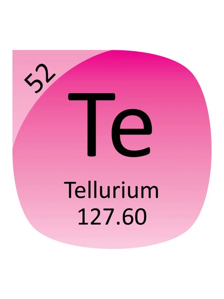Name Symbol Atomic Mass Atomic Number Period Element Tellurium — 스톡 벡터