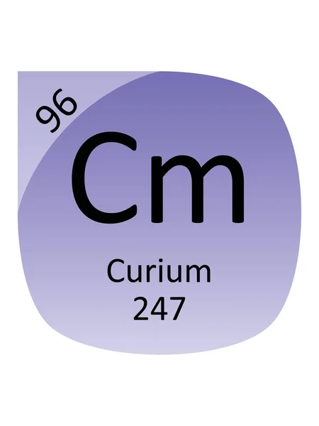 Nazwa Symbol Masa Atomowa Liczba Atomowa Elementu Tabeli Okresu Kurium — Wektor stockowy