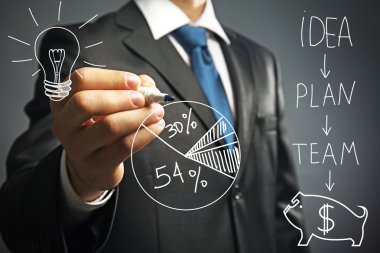 işadamı ekrana yazma