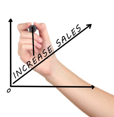 el iş başarı grafik çizer