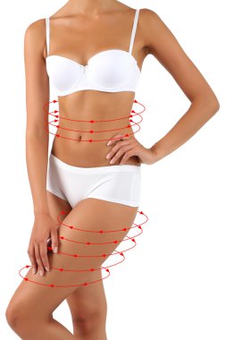 Plastik cerrahi. Liposuction. İnce gövde kavramı