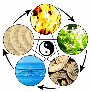 Beş Element (su, ahşap, ateş, toprak, metal ile Feng Shui yıkıcı döngüsünün kolaj)