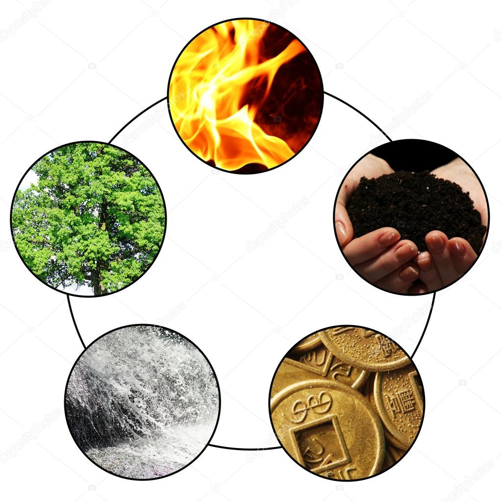 Collage of Feng Shui destructive cycle with five elements (water, wood, fire, earth, metal)