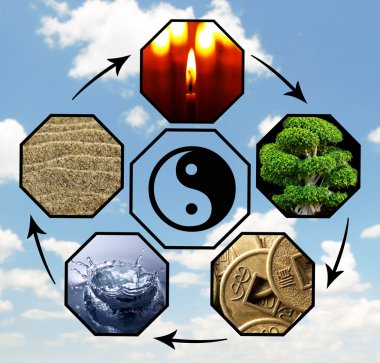 Beş Element (su, ahşap, ateş, toprak, metal ile Feng Shui yıkıcı döngüsünün kolaj)