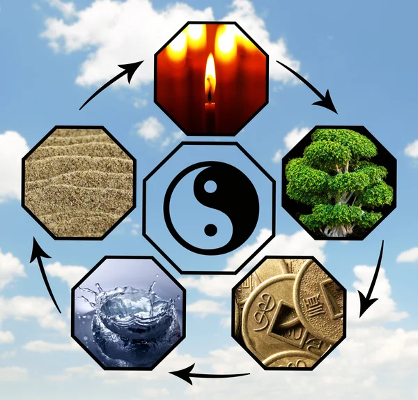 Collage del Feng Shui ciclo destructivo con cinco elementos (agua, madera, fuego, tierra, metal ) — Foto de Stock