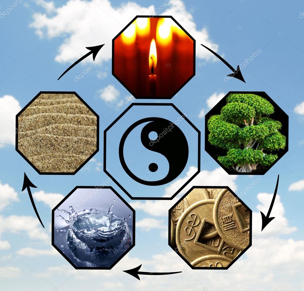 Collage of Feng Shui destructive cycle with five elements (water, wood, fire, earth, metal)