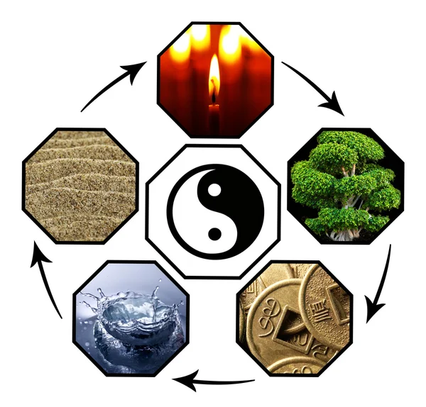 Collage del Feng Shui ciclo destructivo con cinco elementos (agua, madera, fuego, tierra, metal ) — Foto de Stock