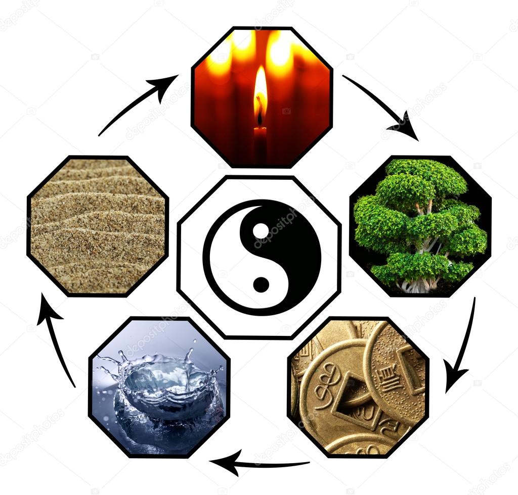 Collage of Feng Shui destructive cycle with five elements (water, wood, fire, earth, metal)