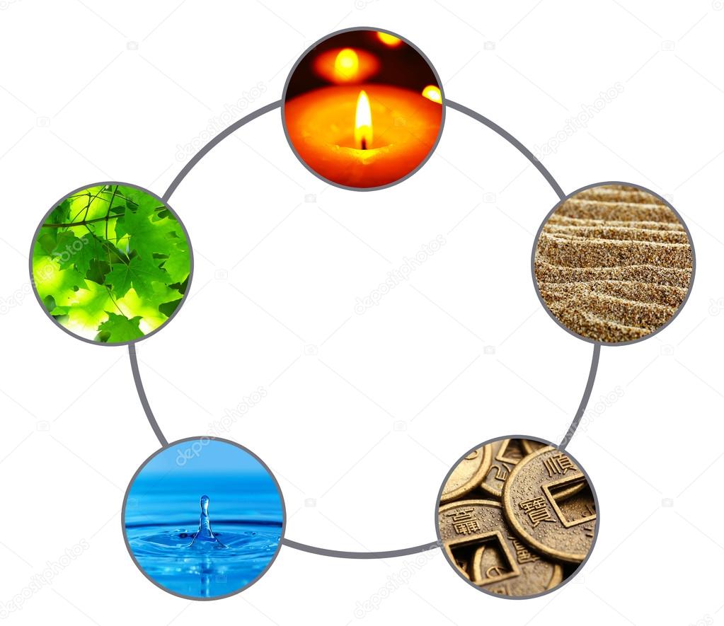 Collage of Feng Shui destructive cycle with five elements (water, wood, fire, earth, metal)