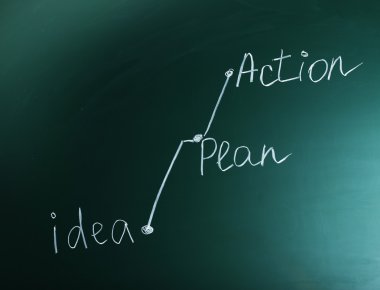 Blackboard arka plan üzerinde temalı sözler