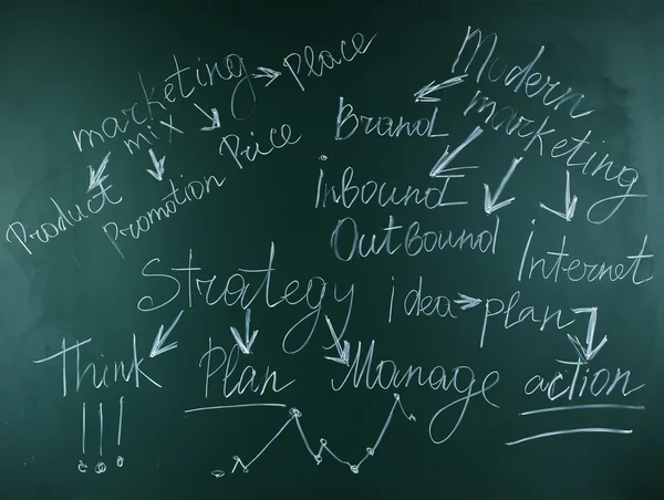 Themed words on blackboard background — Stock Photo, Image
