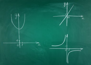 matematik formülleri blackboard arka plan üzerinde