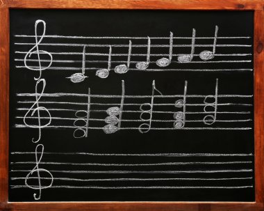 Müzik notaları ile yazı tahtası